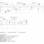 Схема розкладання Верона Кут