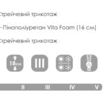 Схема розкладання BRENO