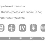 Схема розкладання EDEN