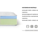 Схема розкладання KLEO