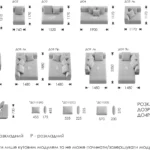 Схема розкладання Дортмунд Модуль