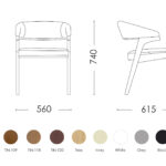 Схема розкладання Райс