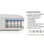 Схема розкладання TREVO